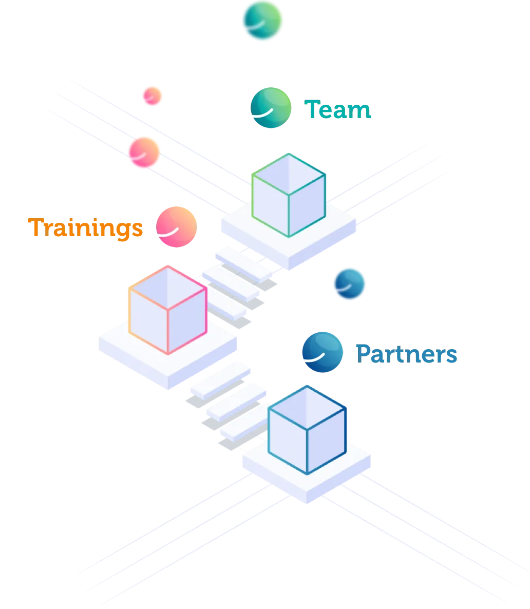 Tailored settings Image